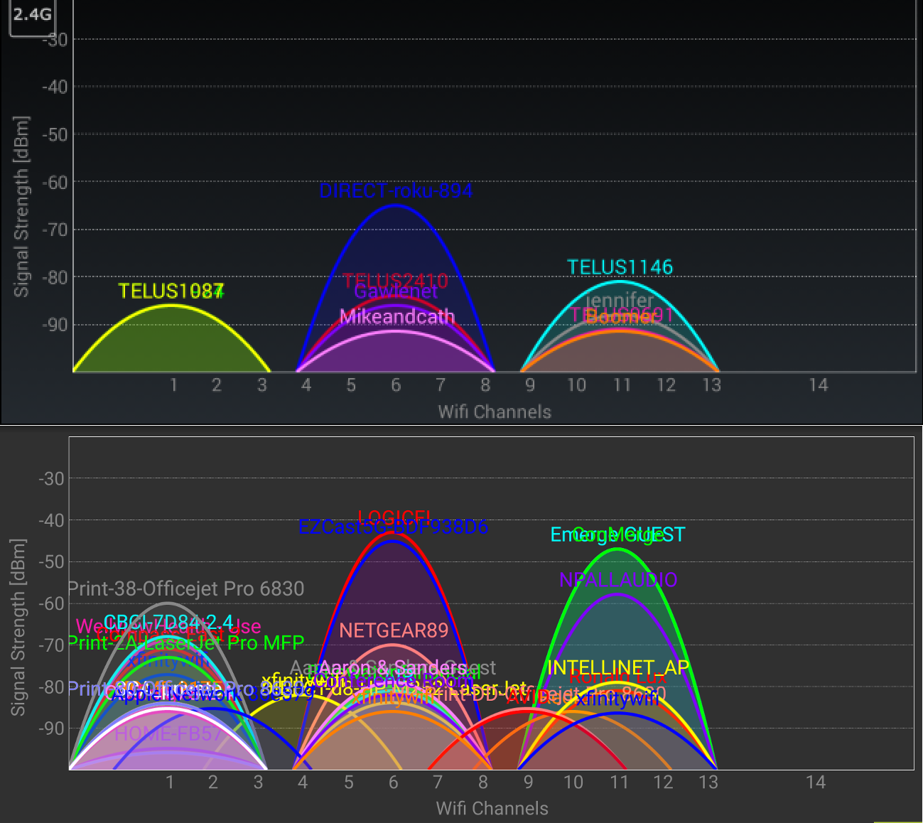 Examples of overlapping and non-overlapping 2.4Ghz WiFi channels